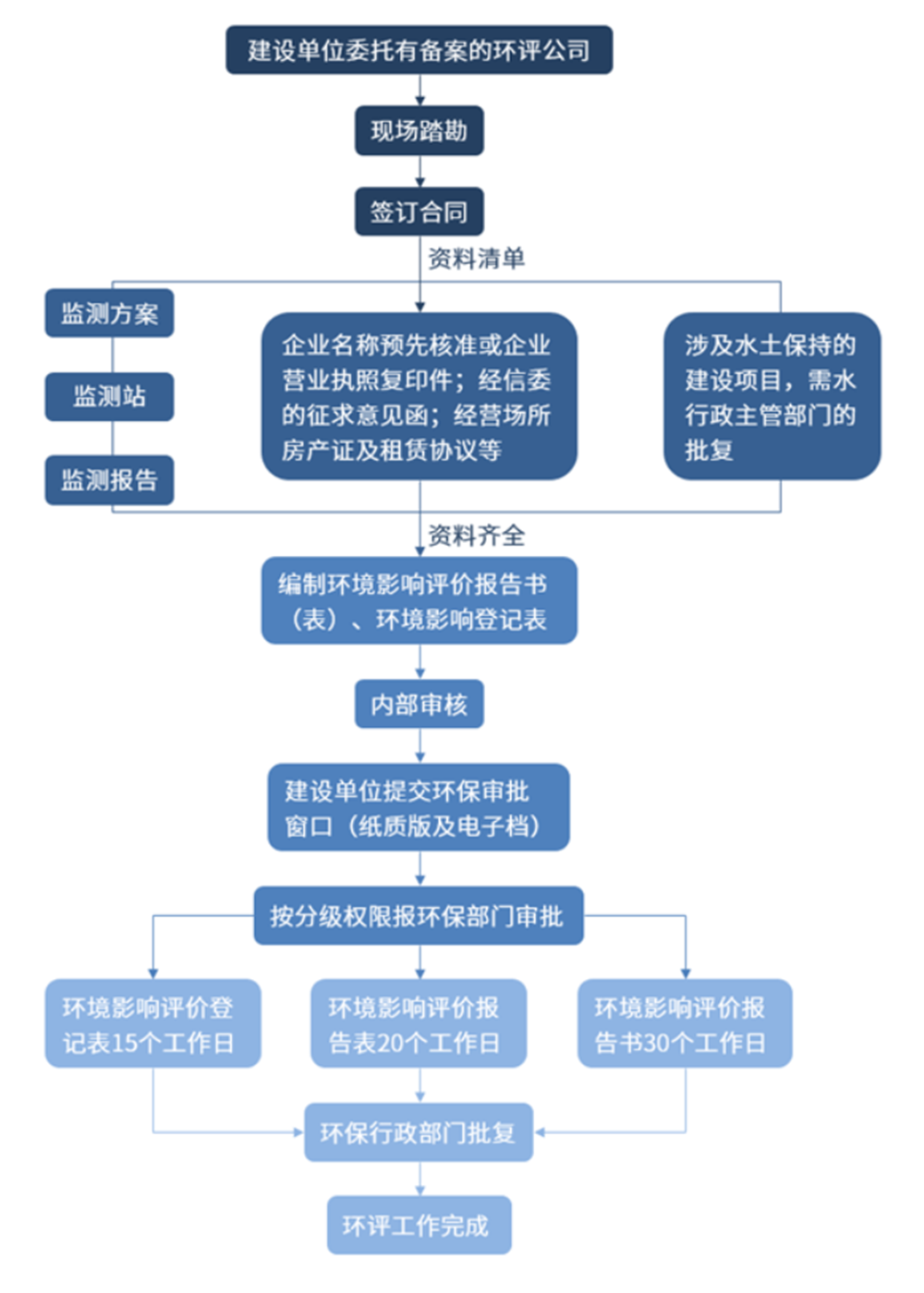環境影響評估報告.png 環境影響評估報告.png
