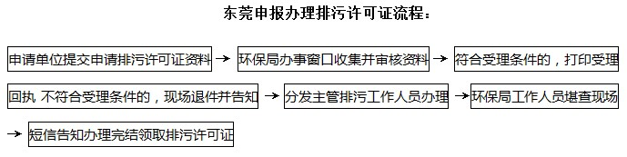 排污許可證流程01.png