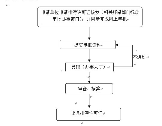 排污許可證流程02.png