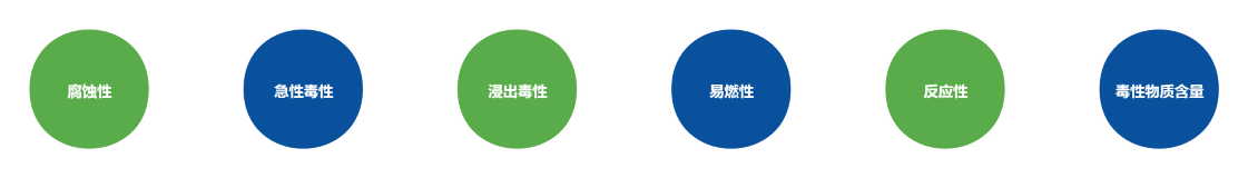 危險廢物鑒别(鑒别内容) (自定義).png 危險廢物鑒别(鑒别内容) (自定義).png
