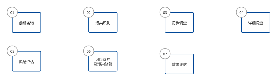 土壤污染防治(服務流程) (自定義).png 土壤污染防治(服務流程) (自定義).png