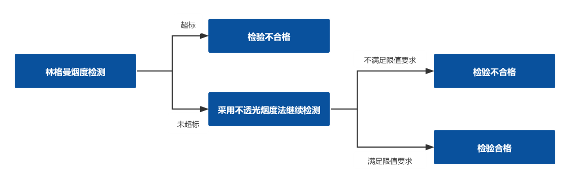 非道(dào)路(判定标準) (自定義).png 非道(dào)路(判定标準) (自定義).png