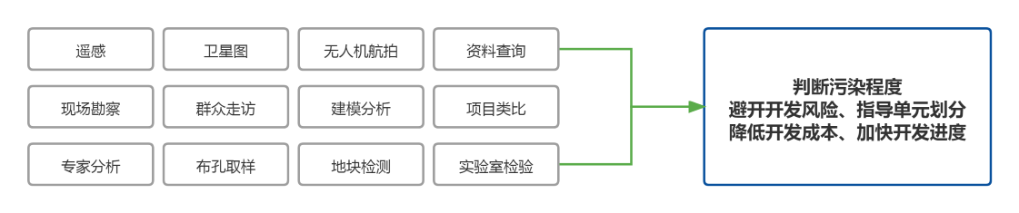 土壤環境管理咨詢 (自定義).png 土壤環境管理咨詢 (自定義).png