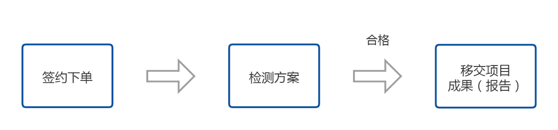 民用建築(私人檢測) (自定義).png 民用建築(私人檢測) (自定義).png