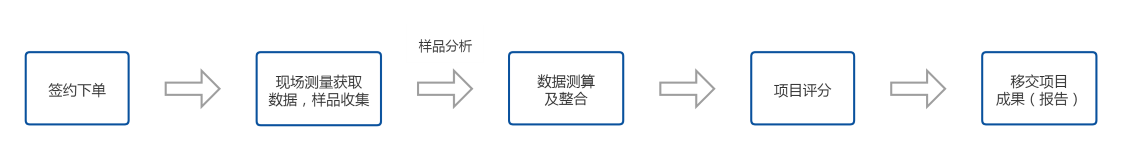 學(xué)校衛生(服務流程) (自定義).png 學(xué)校衛生(服務流程) (自定義).png