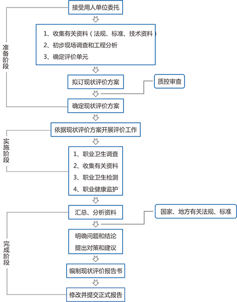 現狀評價(我們的服務)600像素.png 現狀評價(我們的服務)600像素.png