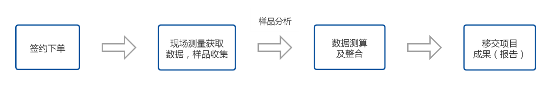 托幼機構(服務流程) (自定義).png 托幼機構(服務流程) (自定義).png